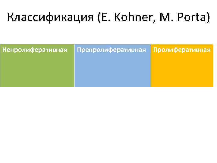 Классификация (Е. Kohner, М. Porta) Непролиферативная Пролиферативная 