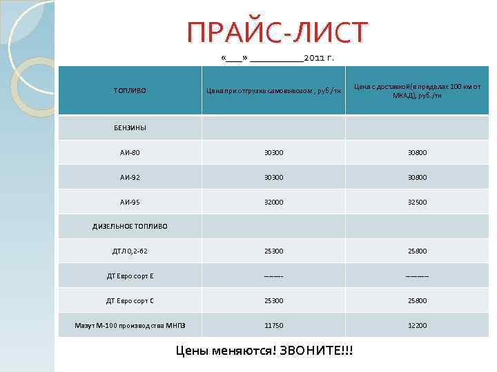 ПРАЙС-ЛИСТ «___» _____2011 г. ТОПЛИВО Цена при отгрузке самовывозом , руб. /тн Цена с