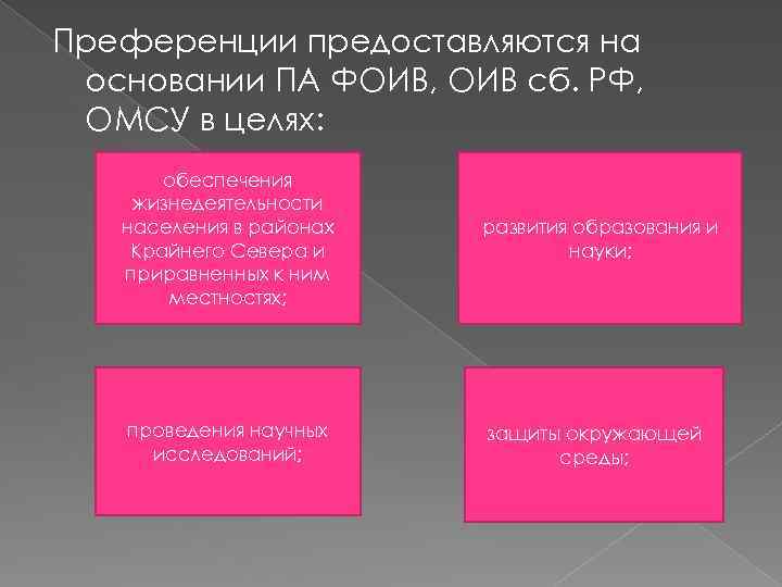 Преференции предоставляются на основании ПА ФОИВ, ОИВ сб. РФ, ОМСУ в целях: обеспечения жизнедеятельности