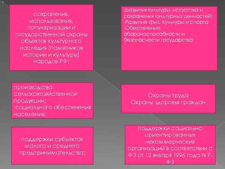 ; сохранения, использования, популяризации и государственной охраны объектов культурного наследия (памятников истории и культуры)