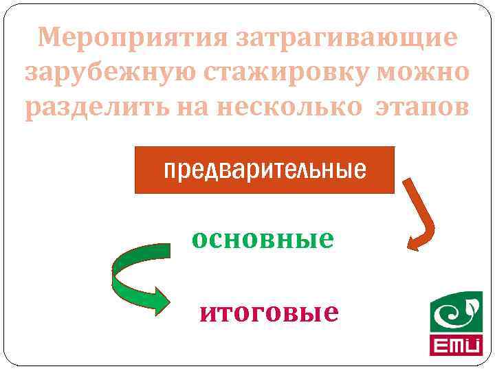 Мероприятия затрагивающие зарубежную стажировку можно разделить на несколько этапов предварительные основные итоговые 