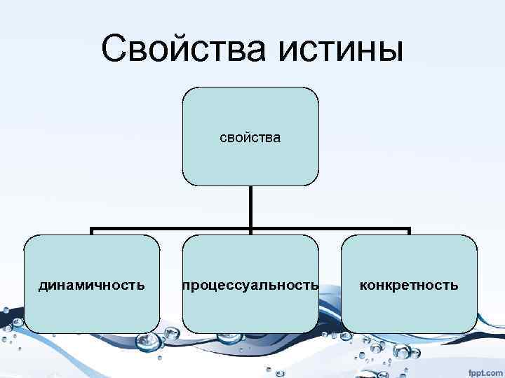 Свойства истины. Свойства истины Обществознание. Свойства научной истины. Основные черты истины.