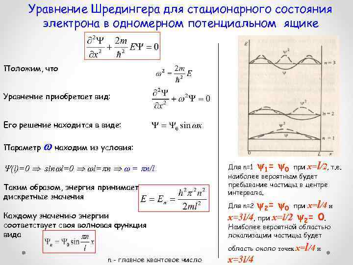 Уравнение Шредингера для стационарного состояния электрона в одномерном потенциальном ящике Положим, что Уравнение приобретает