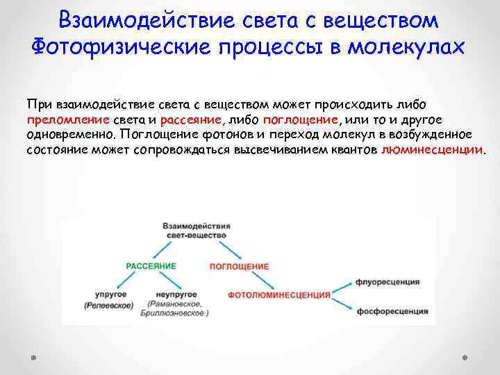 Взаимодействие света с веществом Фотофизические процессы в молекулах При взаимодействие света с веществом может