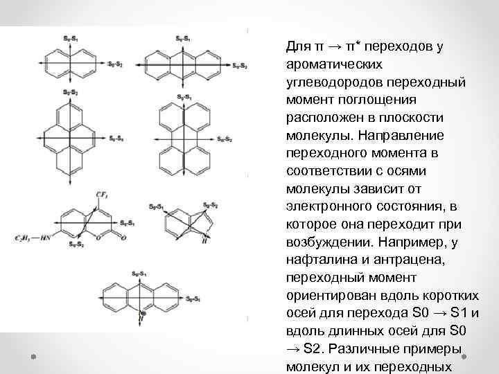 Для π → π* переходов у ароматических углеводородов переходный момент поглощения расположен в плоскости