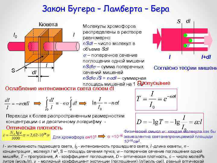 Бугера ламберта бера концентрация