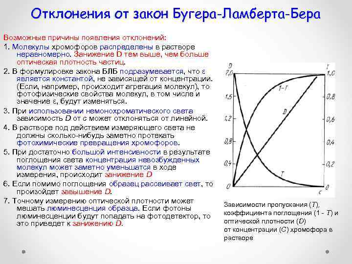 Отклонения от закон Бугера-Ламберта-Бера Возможные причины появления отклонений: 1. Молекулы хромофоров распределены в растворе