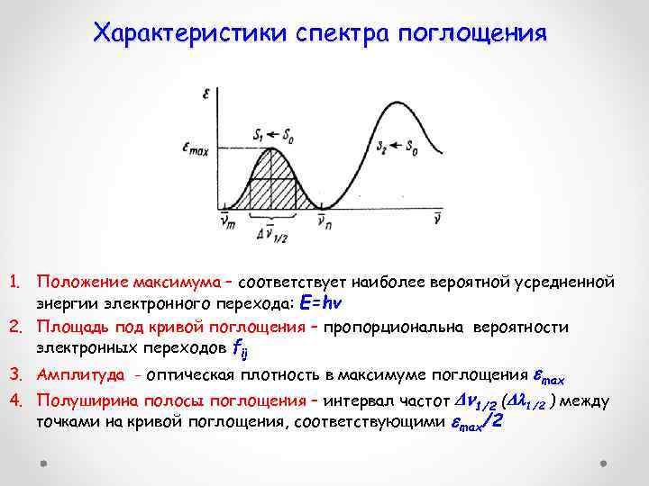 Характеристики спектра поглощения 1. Положение максимума – соответствует наиболее вероятной усредненной энергии электронного перехода: