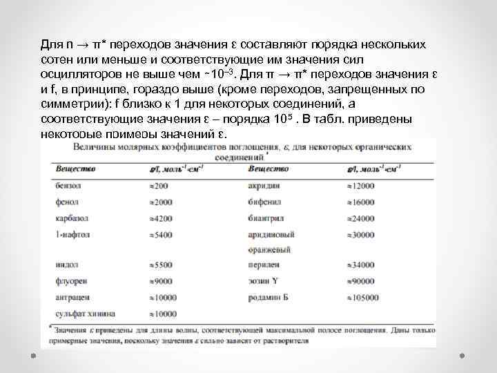 Для n → π* переходов значения ε составляют порядка нескольких сотен или меньше и