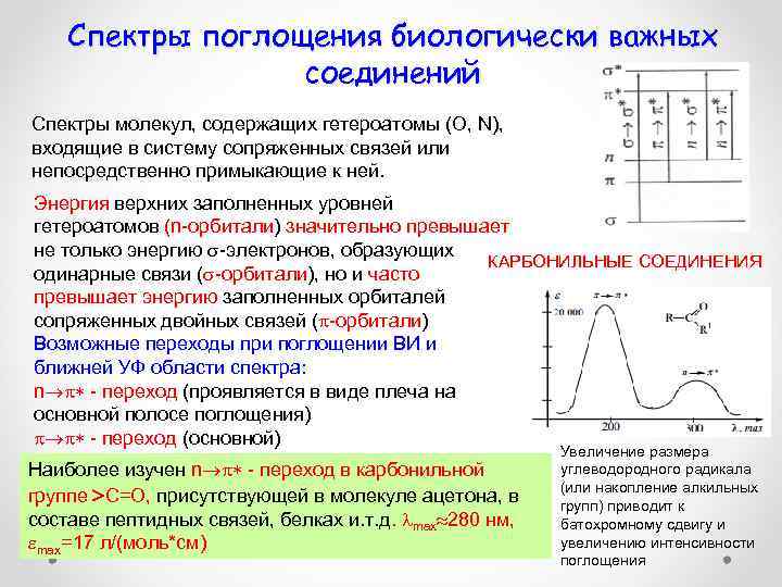 Спектры поглощения биологически важных соединений Спектры молекул, содержащих гетероатомы (O, N), входящие в систему