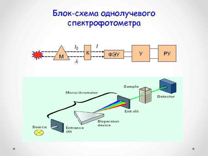 Схема устройства спектрофотометра