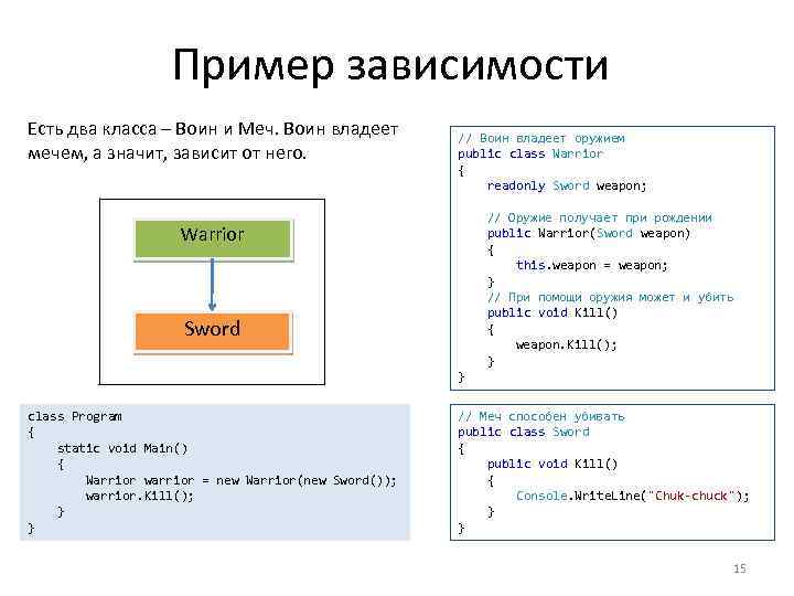 Пример зависимости Есть два класса – Воин и Меч. Воин владеет мечем, а значит,