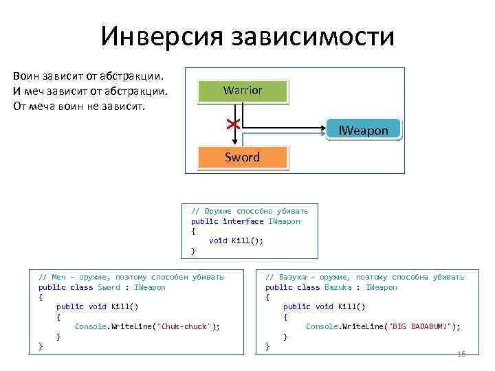 Инверсия зависимости Воин зависит от абстракции. И меч зависит от абстракции. От меча воин