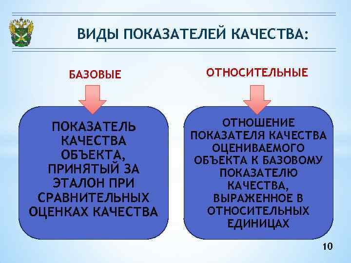 ВИДЫ ПОКАЗАТЕЛЕЙ КАЧЕСТВА: БАЗОВЫЕ ОТНОСИТЕЛЬНЫЕ ПОКАЗАТЕЛЬ КАЧЕСТВА ОБЪЕКТА, ПРИНЯТЫЙ ЗА ЭТАЛОН ПРИ СРАВНИТЕЛЬНЫХ ОЦЕНКАХ