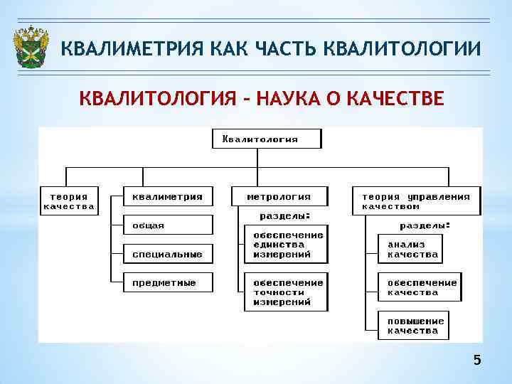 Основная схема квалиметрии