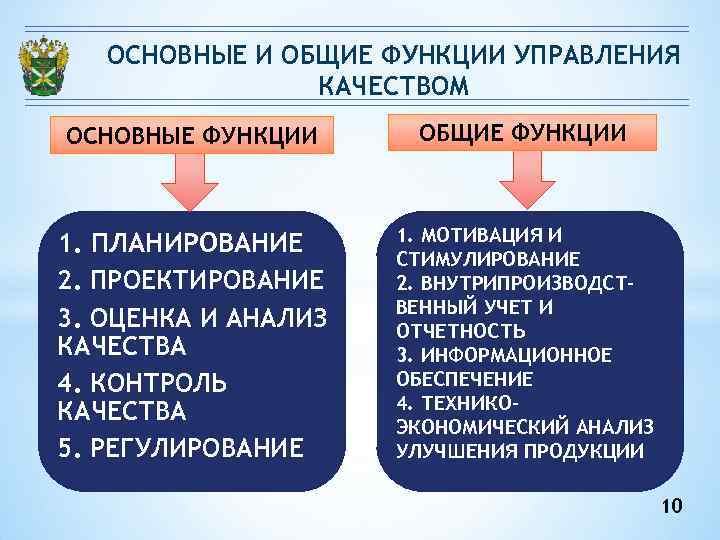 Перечислите основные предметы исследования дисциплины управление проектами