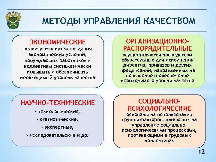 Управление качеством не является жестким требованием при управлении проектом