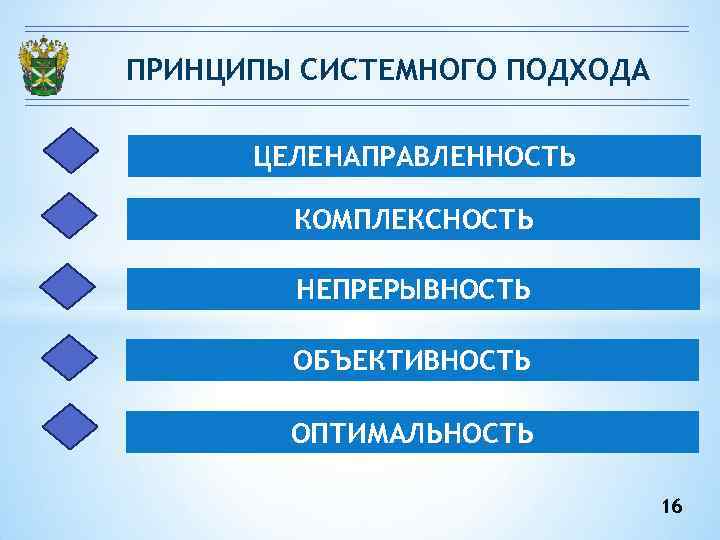 Комплексность региона. Принципы системного подхода. Каковы основные принципы системного подхода?. Назовите основные принципы системного подхода.. Принципа системности и комплексности планирования.