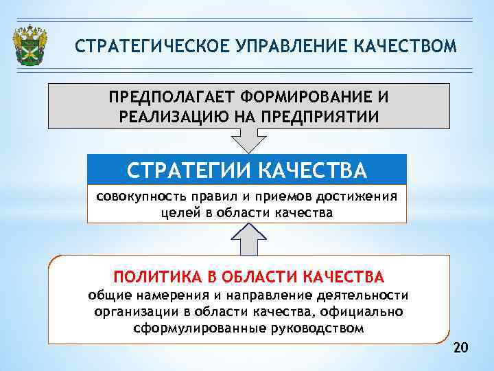 Общее руководство качеством включает реализацию функций