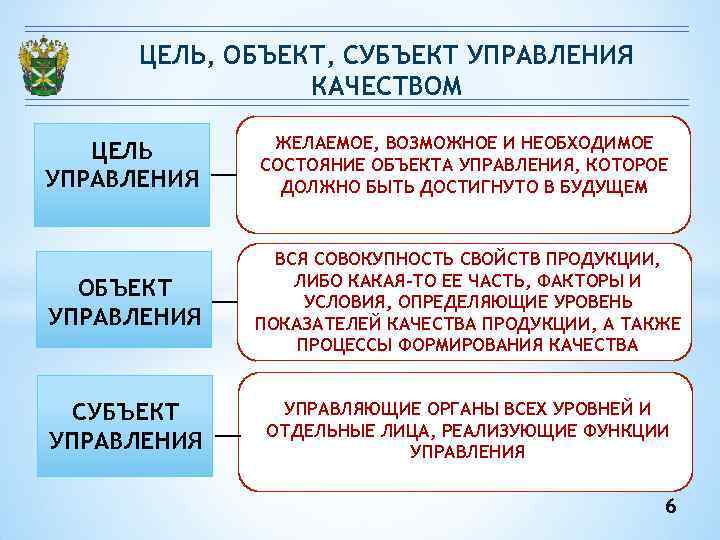 Перечислите основные предметы исследования дисциплины управление проектами