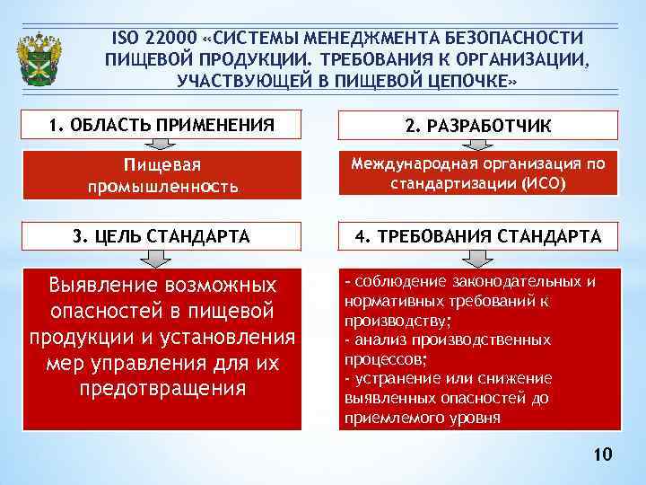 Цели исо. ISO 22000 2018 системы менеджмента безопасности пищевой продукции. Цели СМБПП. ИСО 22000 Назначение СМБПП.