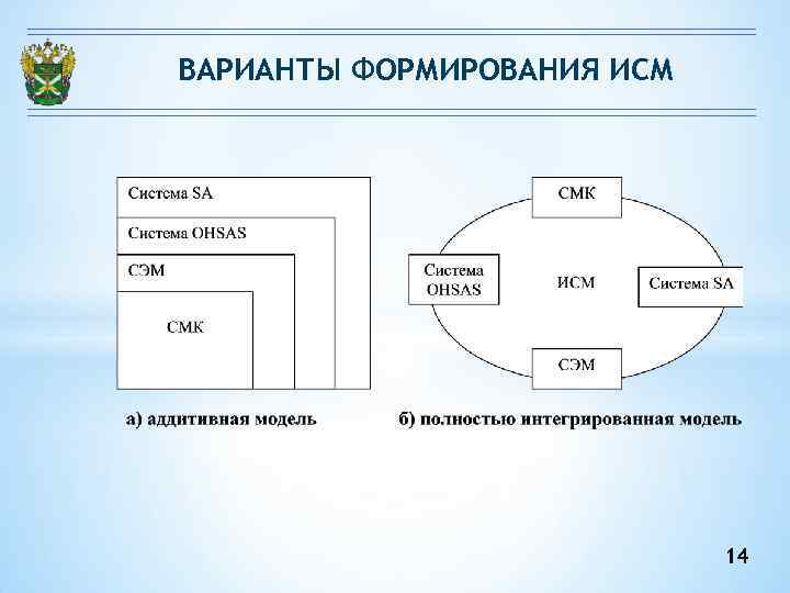 ВАРИАНТЫ ФОРМИРОВАНИЯ ИСМ 14 