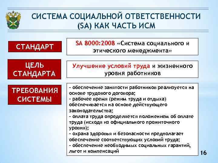 СИСТЕМА СОЦИАЛЬНОЙ ОТВЕТСТВЕННОСТИ (SA) КАК ЧАСТЬ ИСМ СТАНДАРТ SA 8000: 2008 «Система социального и
