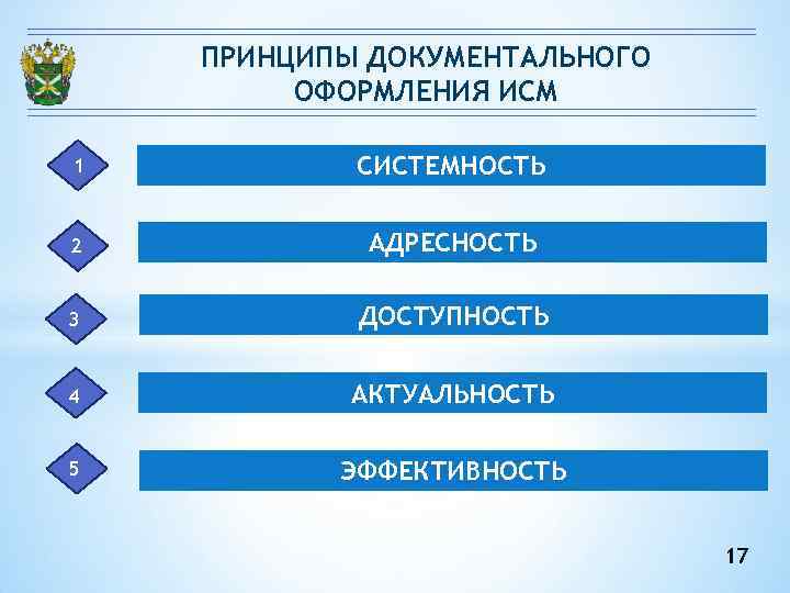 ПРИНЦИПЫ ДОКУМЕНТАЛЬНОГО ОФОРМЛЕНИЯ ИСМ 1 СИСТЕМНОСТЬ 2 АДРЕСНОСТЬ 3 ДОСТУПНОСТЬ 4 АКТУАЛЬНОСТЬ 5 ЭФФЕКТИВНОСТЬ