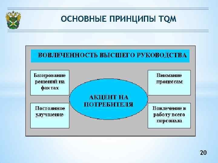 Что не относится в системе tqm к гибким схемам оплаты труда