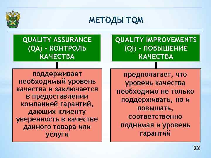 МЕТОДЫ TQM QUALITY ASSURANCE (QA) - КОНТРОЛЬ КАЧЕСТВА QUALITY IMPROVEMENTS (QI) - ПОВЫШЕНИЕ КАЧЕСТВА