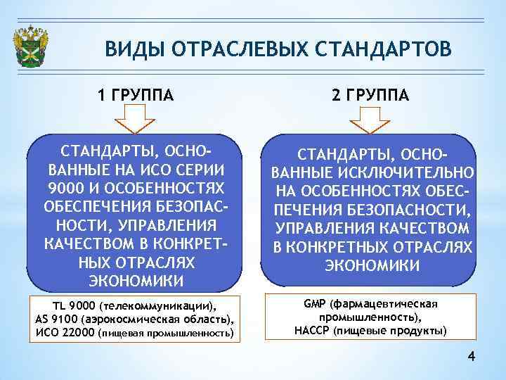 Стандартизация систем управления качеством презентация