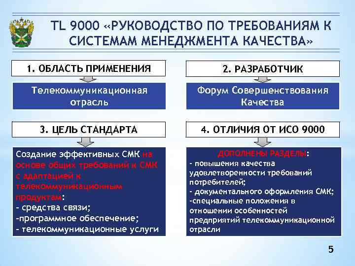 TL 9000 «РУКОВОДСТВО ПО ТРЕБОВАНИЯМ К СИСТЕМАМ МЕНЕДЖМЕНТА КАЧЕСТВА» 1. ОБЛАСТЬ ПРИМЕНЕНИЯ 2. РАЗРАБОТЧИК