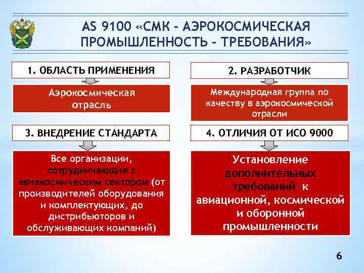 AS 9100 «СМК - АЭРОКОСМИЧЕСКАЯ ПРОМЫШЛЕННОСТЬ - ТРЕБОВАНИЯ» 1. ОБЛАСТЬ ПРИМЕНЕНИЯ 2. РАЗРАБОТЧИК Аэрокосмическая