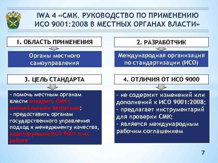 IWA 4 «СМК. РУКОВОДСТВО ПО ПРИМЕНЕНИЮ ИСО 9001: 2008 В МЕСТНЫХ ОРГАНАХ ВЛАСТИ» 1.