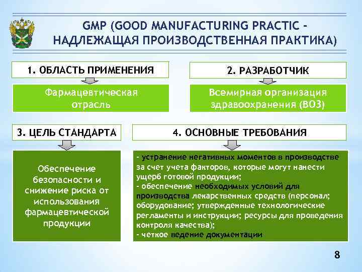 Стандарты gmp презентация