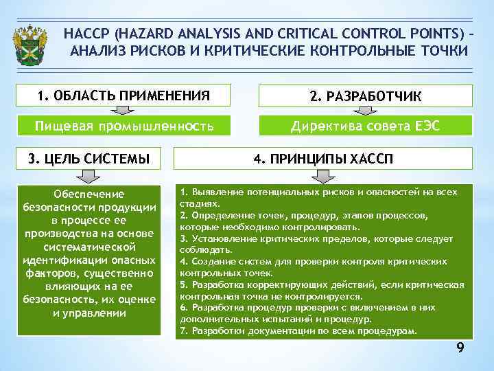 НАССР (HAZARD ANALYSIS AND CRITICAL CONTROL POINTS) АНАЛИЗ РИСКОВ И КРИТИЧЕСКИЕ КОНТРОЛЬНЫЕ ТОЧКИ 1.