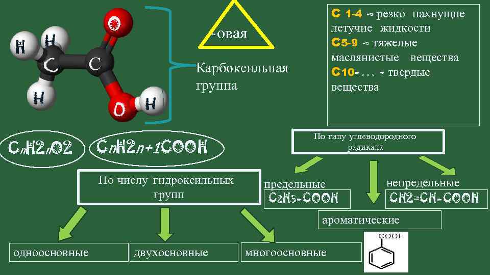 H Cn. H 2 n. O 2 O С C 1 -4 – резко