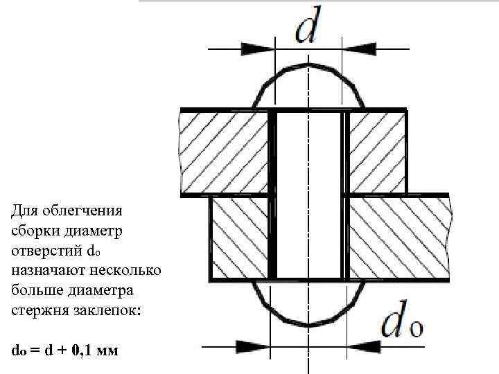 Клепанное соединение на чертеже