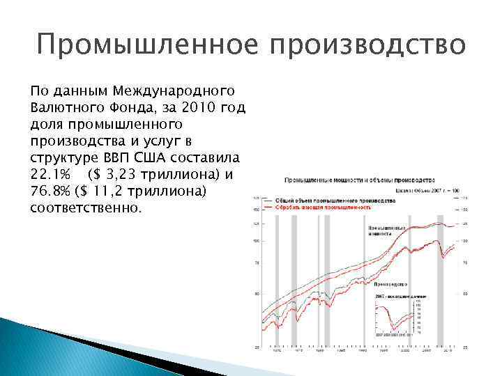 Промышленное производство По данным Международного Валютного Фонда, за 2010 год доля промышленного производства и