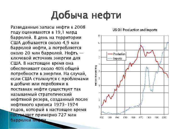 Добыча нефти Разведанные запасы нефти к 2008 году оцениваются в 19, 1 млрд баррелей.