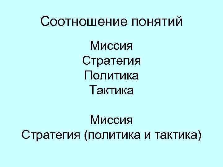 Соотношение понятий Миссия Стратегия Политика Тактика Миссия Стратегия (политика и тактика) 