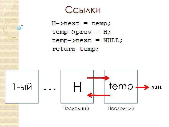 Ссылки 1 -ый … H Последний temp Последний NULL 