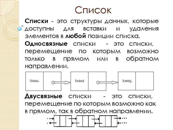 Список Списки - это структуры данных, которые доступны для вставки и удаления элементов в