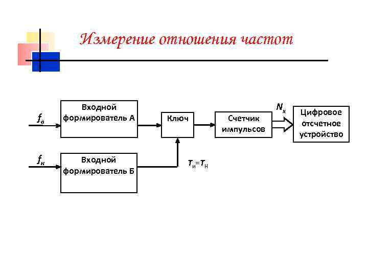 Частота отношений. Схема измерения отношения. Измерение частоты. Цифровое отсчетное устройство схема. Входное устройство формирователь импульсов ключ.