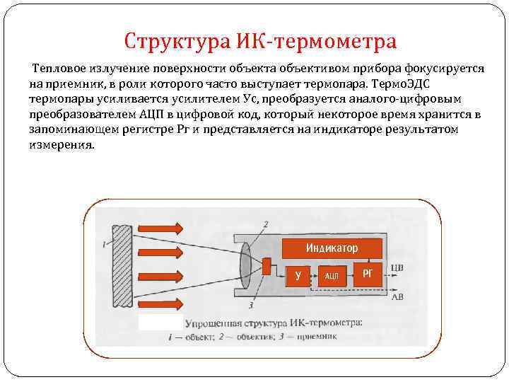 1с получить роли объекта