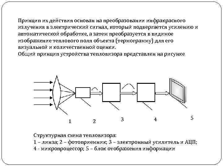 Вакуумный электронный прибор преобразующий электрические сигналы в видимое изображение это