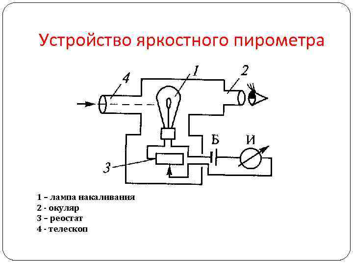 Объясните устройство. Принципиальная схема яркостного оптического пирометра. Схема яркостного пирометра. Пирометр схема. Схема яркостного пирометра с исчезающей нитью.