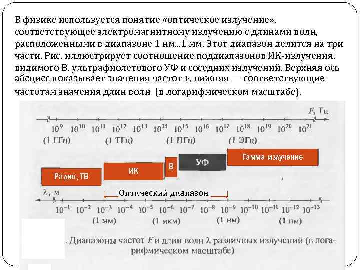 В физике используется понятие «оптическое излучение» , соответствующее электромагнитному излучению с длинами волн, расположенными