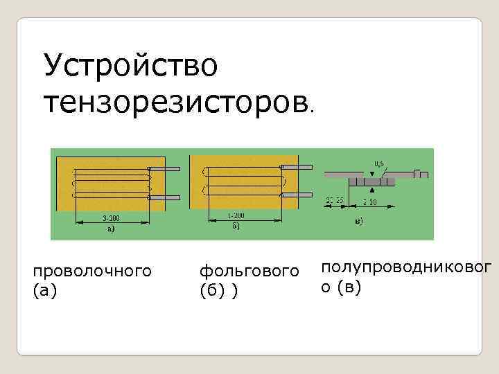 Устройство тензорезисторов. проволочного (а) фольгового полупроводниковог о (в) (б) ) 