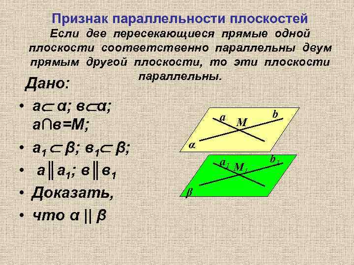 Признак параллельности плоскостей Если две пересекающиеся прямые одной плоскости соответственно параллельны двум прямым другой